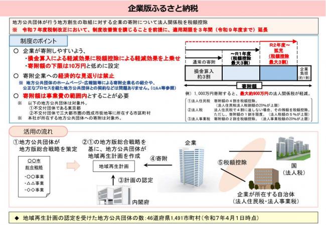 企業版ふるさと納税制度図