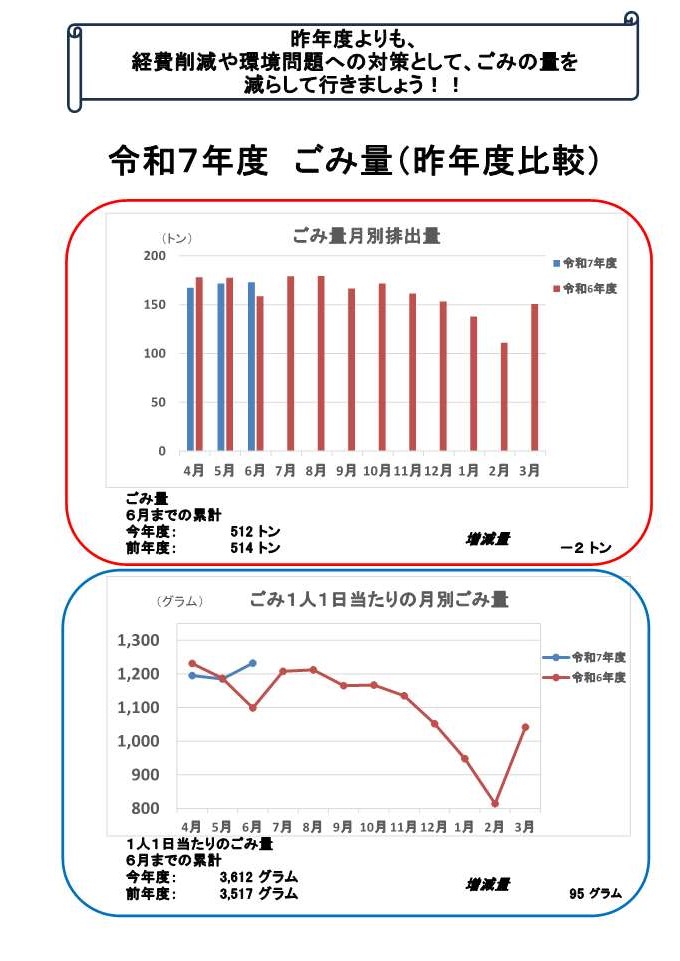 ごみの見える化