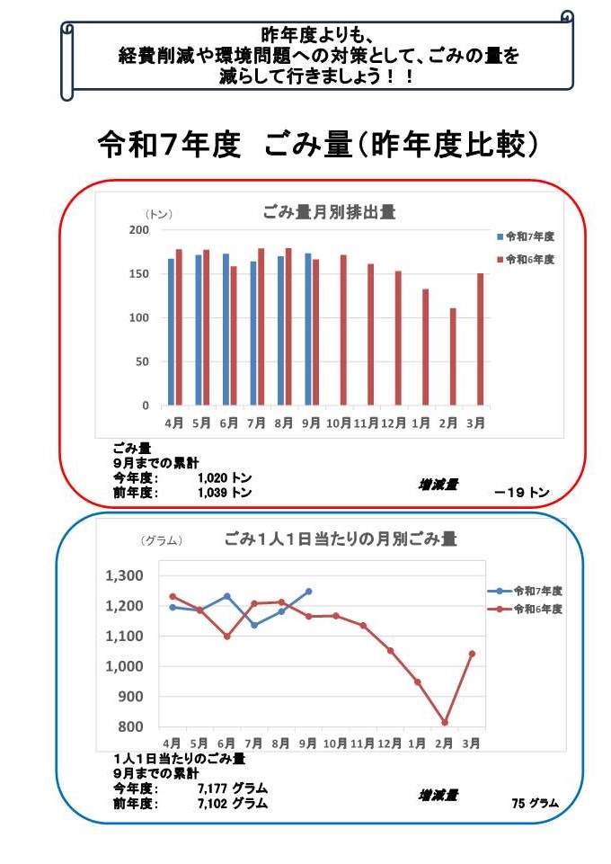 ごみの見える化