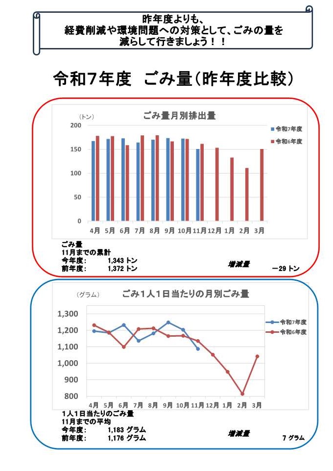 ごみの見える化